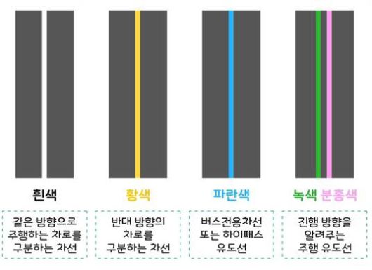색깔에 따라 다른 차선 의미. 출처=한국도로공사