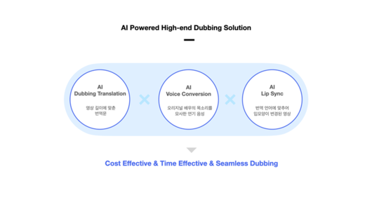 허드슨에이아이의 AI 더빙 솔루션. 출처=허드슨에이아이