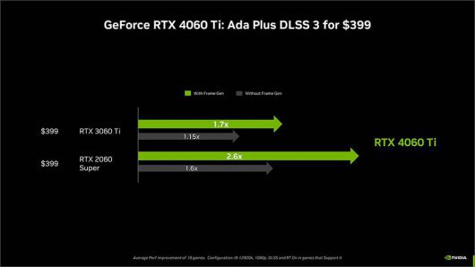전 세대 대비 단순 처리 성능은 15%, 인공지능 등의 기능을 활성화해야 70% 차이난다. 출처=IT동아