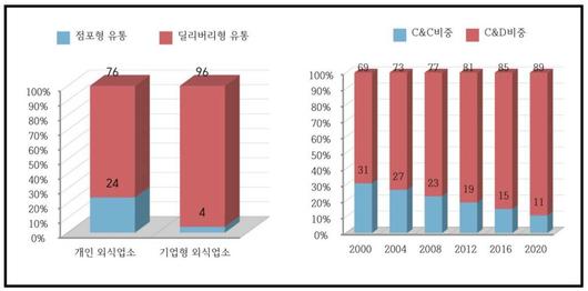 IT동아