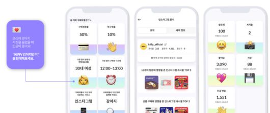 와이어드컴퍼니의 케미는 판매자의 데이터를 활용해 제품 노출이나 전환율 같은 핵심 정보들을 갈무리하여 정리해준다 / 출처=와이어드컴퍼니