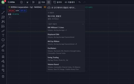 나에게 맞는 지표 구성을 마쳤다면 인디케이터 템플릿 세이브로 저장하면 차후 편해진다. / 출처=IT동아