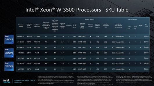 가격은 최소 609달러에서 최대 5889달러로 책정됐다 / 출처=인텔