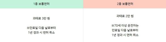 출처=한국도로교통공단