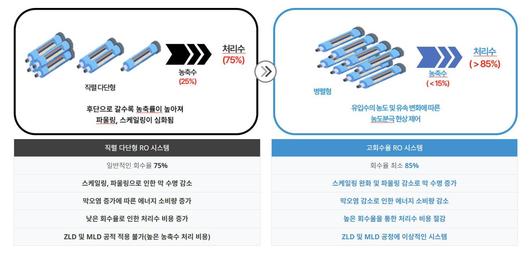 IT동아