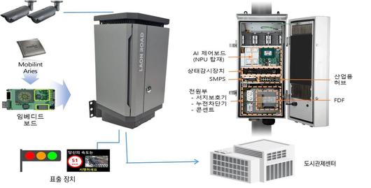 IT동아