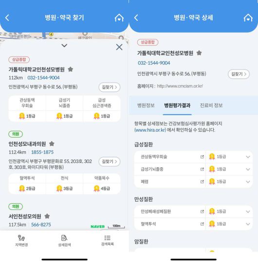 건강e음에서 상세한 병원 정보를 얻을 수 있다 / 출처=IT동아