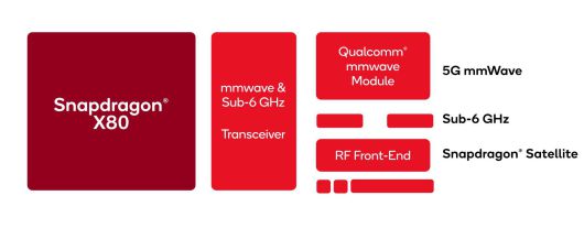 스냅드래곤 X80 5G 모뎀-RF 시스템 / 출처=퀄컴
