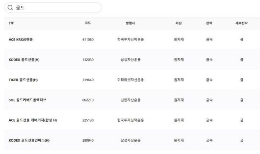 ETF 포털에서 검색한 금 ETF / 출처=케이이티에프