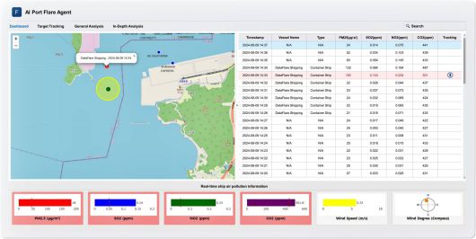 데이터플레어가 개발한 실시간 선박 탄소 및 대기오염 측정 솔루션 / 출처=데이터플레어