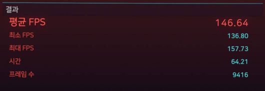 ‘사이버펑크 2077’ 벤치마크 결과(프레임 생성기능 활성화) / 출처=IT동아