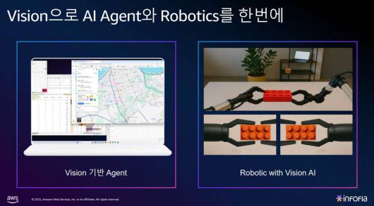 인포플라는 온라인을 넘어 오프라인까지 망라한 업무 자동화 기술을 개발하고 있다 / 출처=IT동아