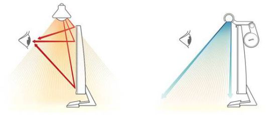 모니터 조명은 일반 조명과 달리 모니터 앞만 밝혀 야간 모니터 시인성을 개선한다 / 출처=벤큐