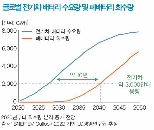 출처=LG경영연구원