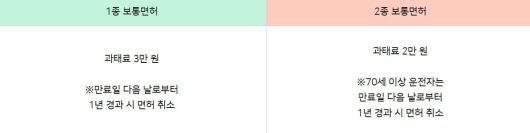 출처=한국도로교통공단