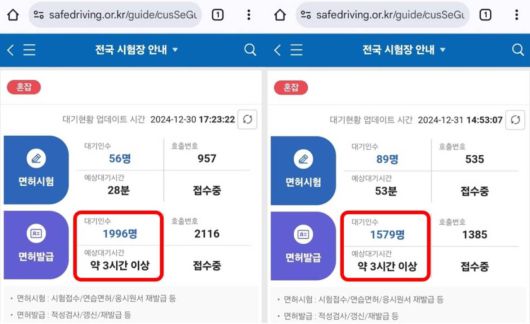 지난 2024년 12월 30일과 31일, 운전면허 적성검사 및 갱신 신청 인원이 몰려 3시간 이상 대기시간이 발생한 모습 / 출처=한국도로교통공단