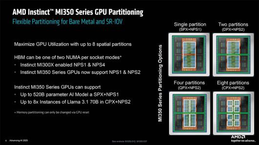 AMD 인스팅트 MI350은 서버 환경에서의 작업 효율을 높이기 위해 메모리를 파티셔닝할 수 있다 / 출처=AMD