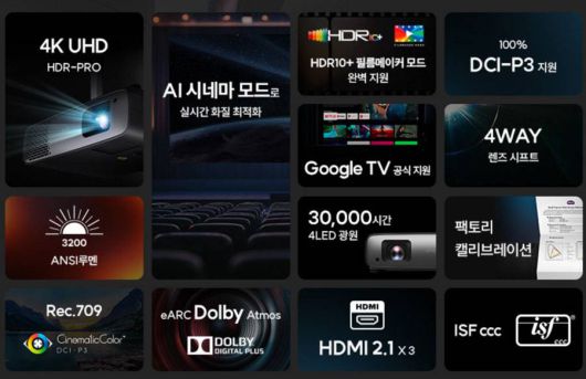 벤큐 W4100i의 주요 사양 / 출처=벤큐코리아