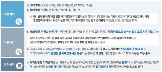 가치안정형 디지털자산 규제 주요 내용 / 출처=김효봉 변호사