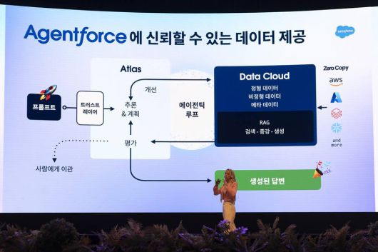 케이티 맥나마라 세일즈포스 AI 부문 글로벌 부사장이 에이전트포스의 AI 알고리즘에 대해 설명 중이다 / 출처=IT동아