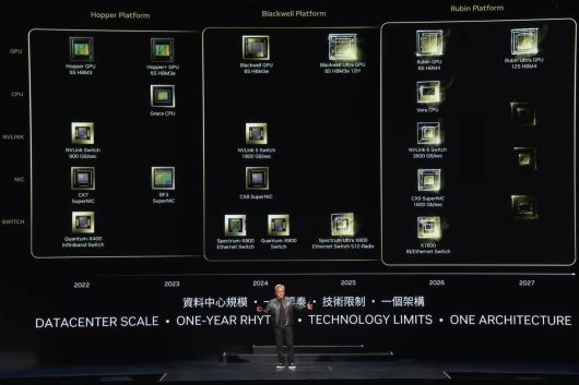 엔비디아는 800G 전송이 가능한 현행 네트워크 장비들을 2026년 1600G 사양으로 세대 교체할 계획이다 / 출처=엔비디아