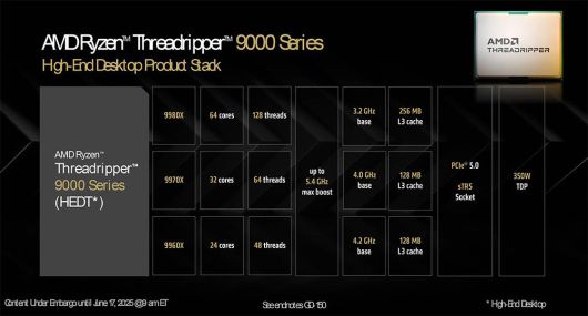 AMD 라이젠 스레드리퍼 9000 시리즈는 세 개 라인업으로만 출시된다 / 출처=AMD