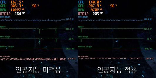 게임 스텔라 블레이드에서 인공지능 기술을 적용하기 전과 후의 출력 성능을 비교한 이미지. 인공지능 기술을 적용했을 때(우) 더 안정적인 성능을 보여준다 / 출처=IT동아