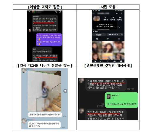 로맨스 스캠 사기범이 피해자에게 접근하는 사례 / 출처=금융감독원