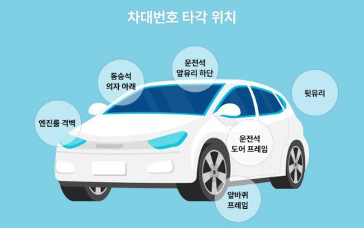 차대번호 타각 위치 / 출처=현대모비스