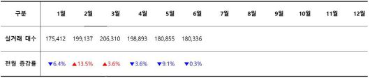 2025년 월별 중고차 실거래 대수 / 출처=카이즈유데이터연구소