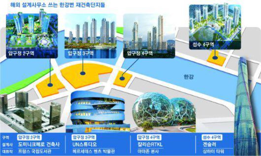 해외 설계사무소 쓰는 한강변 재건축단지들 / 출처=매일경제 2024년 07월 08일 발췌)