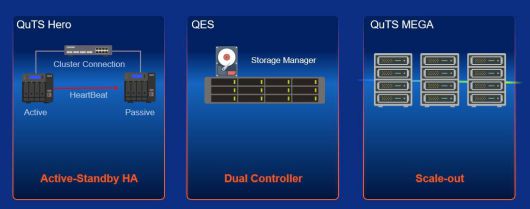 큐냅은 데이터 무결성 설루션을 소규모부터 대규모까지 다양하게 구성할 예정이다 / 출처=큐냅