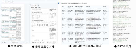 다른 LLM이 문서의 텍스트를 기반으로 인식하는 반면 솔라 프로 2는 문서의 구조를 기반으로 인식한다 / 출처=IT동아