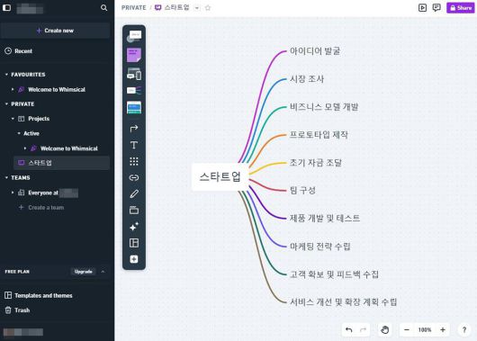 AI가 하위 항목을 생성한 후 마인드맵 형식으로 나열한다 / 출처=IT동아