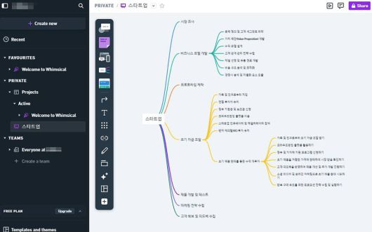 윔시컬을 이용하면 간편하게 마인드맵을 만들 수 있다 / 출처=IT동아