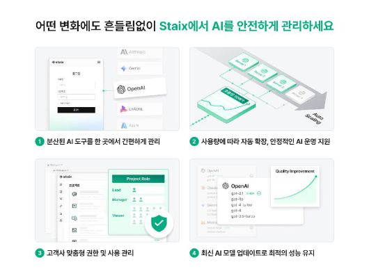 스테이엑스를 활용해 사용자가 손쉽게 AI를 관리하고 활용할 수 있다 / 출처=렛서