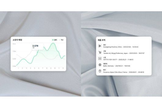 CARE ID 서비스 이미지 / 출처=윤회
