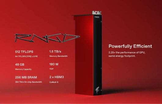 퓨리오사AI의 고성능 추론용 AI 반도체 RNGD 카드 외형 및 주요 사양 / 출처=퓨리오사AI
