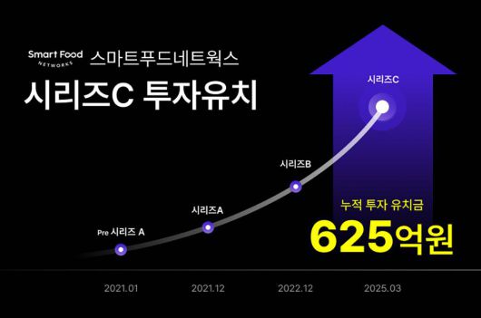 스마트푸드네트웍스가 150억 규모 시리즈 C 투자를 유치했다 / 출처=스마트푸드네트웍스