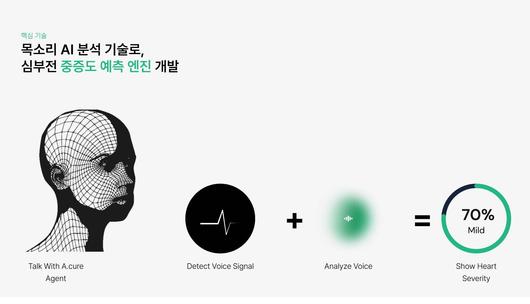 에이닷큐어의 목소리 AI 분석 기술 이미지 / 출처=에이닷큐어