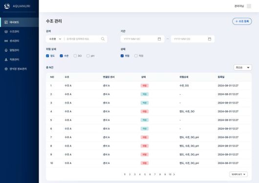 양식장 수조에 설치된 각 센서의 상태와 위험 정보를 알리는 아쿠아누리 관리자 페이지 / 출처=하마랩