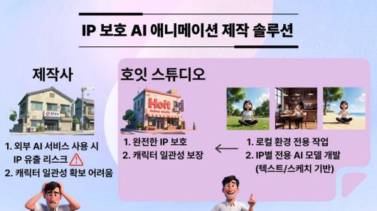 호잇스튜디오 AI 애니메이션 제작 솔루션의 특징 / 출처=IT동아