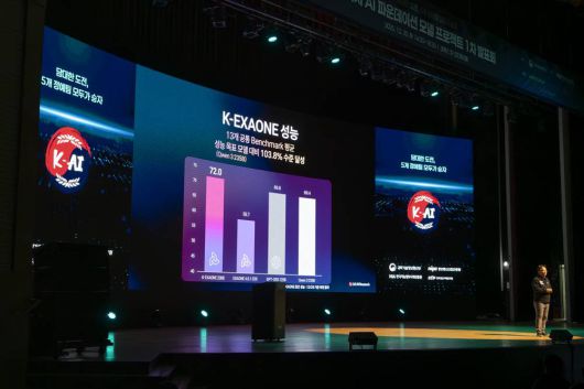 LG AI 연구원은 13개 공통 벤치마크에서 경쟁 AI인 큐웬 3 235B 대비 103.8%의 성능을 달성했다고 밝혔다 / 출처=IT동아