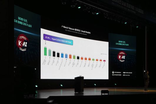 하이퍼클로바 X 시드 32B 씽크 모델의 언어 대응 능력이 상당히 좋다는 내용이다 / 출처=IT동아