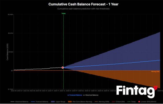 CES 2026에서 선보일 ‘Fintag AI 2.0’의 현금흐름 예측 알고리즘 이미지 / 출처=마이딜