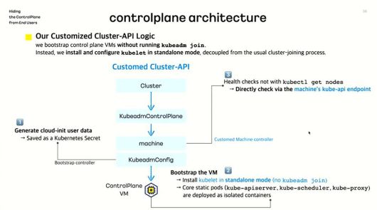 카카오엔터프라이즈는 클러스터-API 영역을 직접 개량해 서버 안정성을 높였다 / 출처=오픈인프라재단