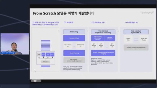김성훈 대표가 지난 1월 2일 긴급 해명을 통해 자신이 생각하는 프롬 스크래치 모델의 기준을 소개하고 있다 / 출처=IT동아