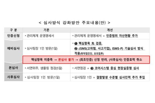 심사방식 강화방안 주요내용(안) / 출처=과기정통부