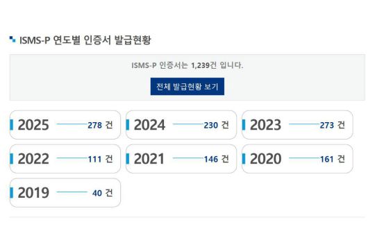 범부처 정보보호 종합대책 목표 / 출처=과기정통부