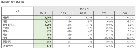 게임동아